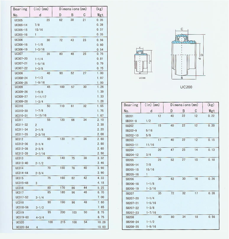 pillow block bearing